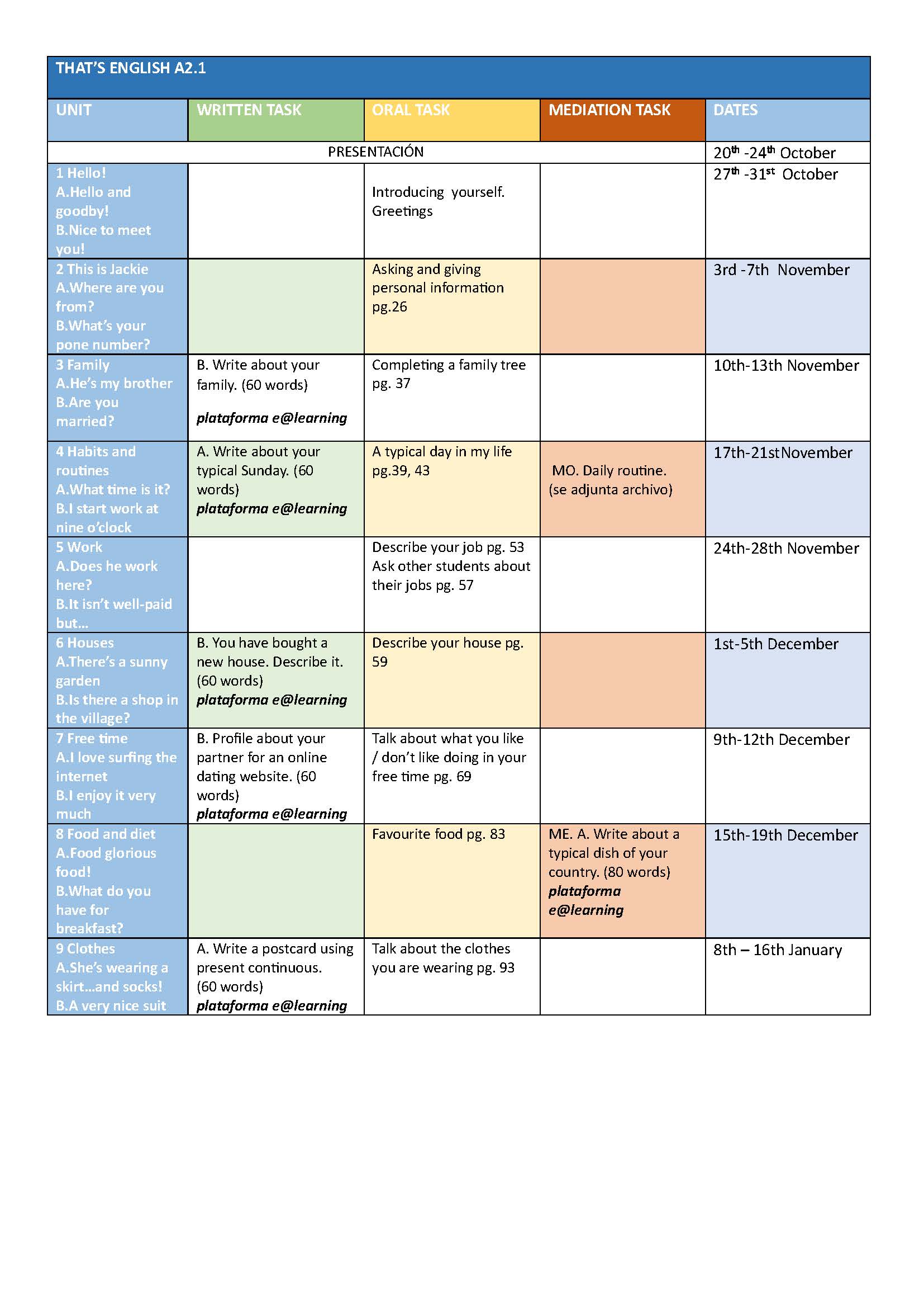 TE temporalizaci&oacute;n A2.1 25 26 - Planificaci&oacute;n de tareas