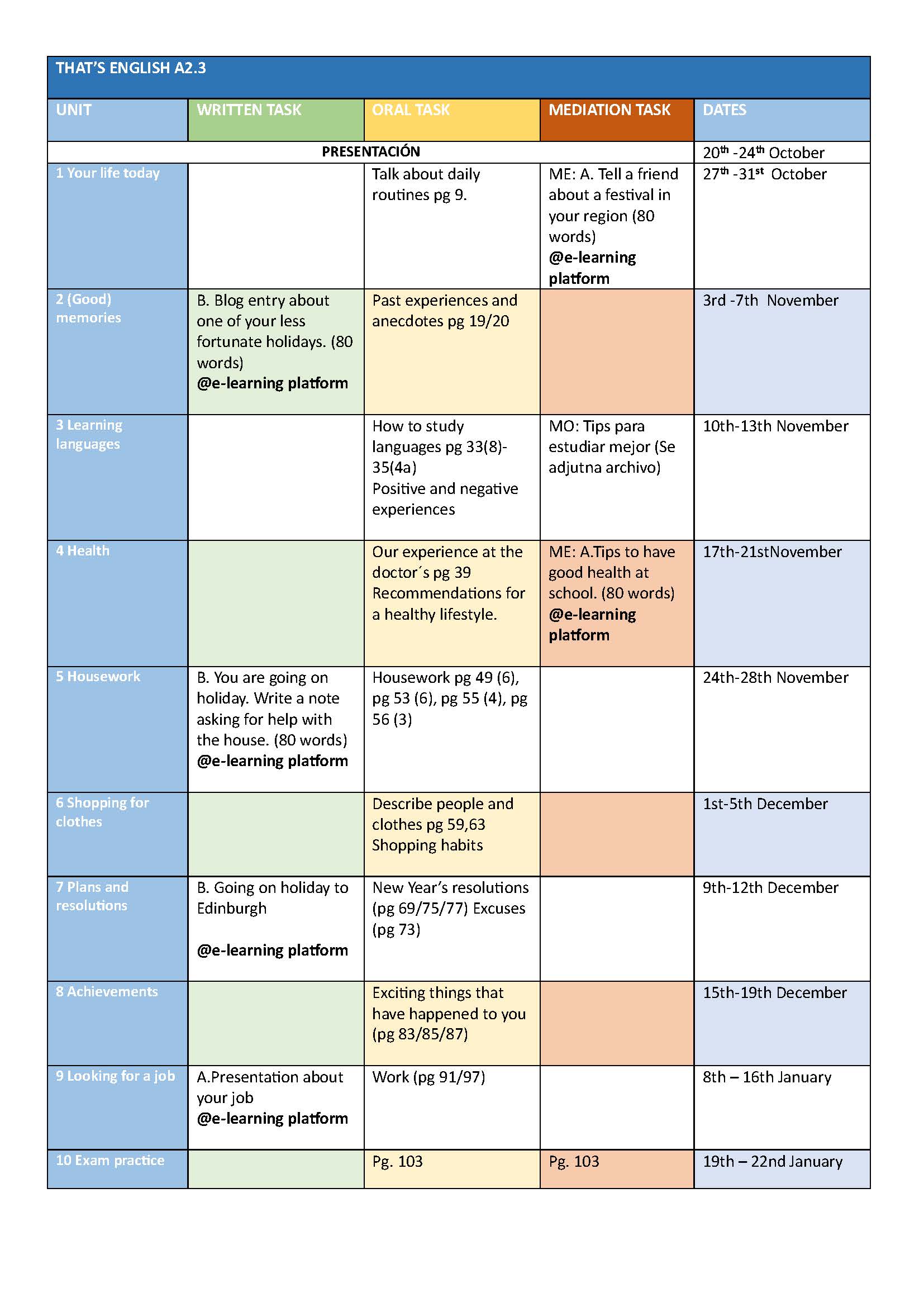 TE temporalizaci&oacute;n A2.3 25 26 - Planificaci&oacute;n de tareas