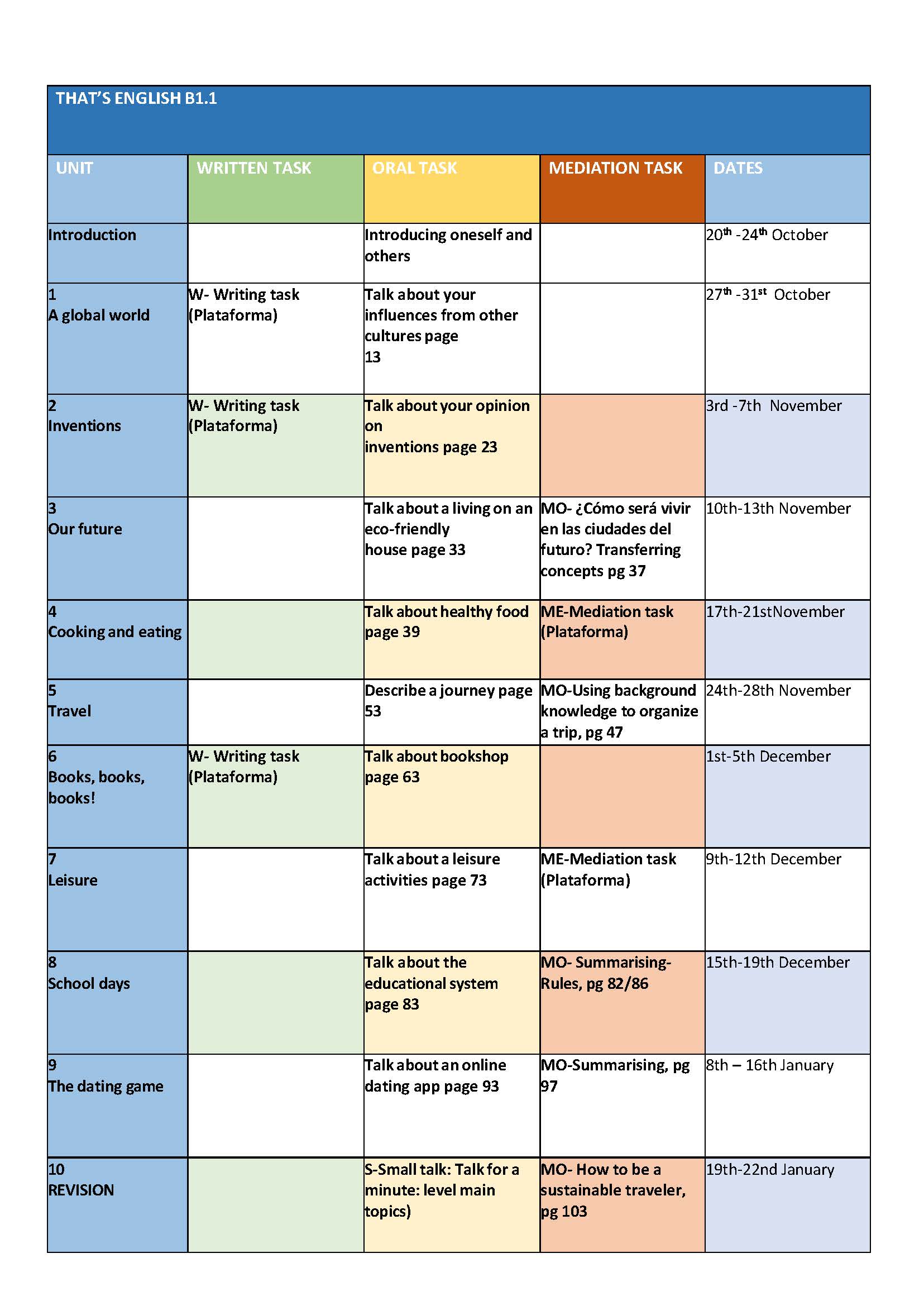 TE temporalizaci&oacute;n B1.1 25 26 - Planificaci&oacute;n de tareas