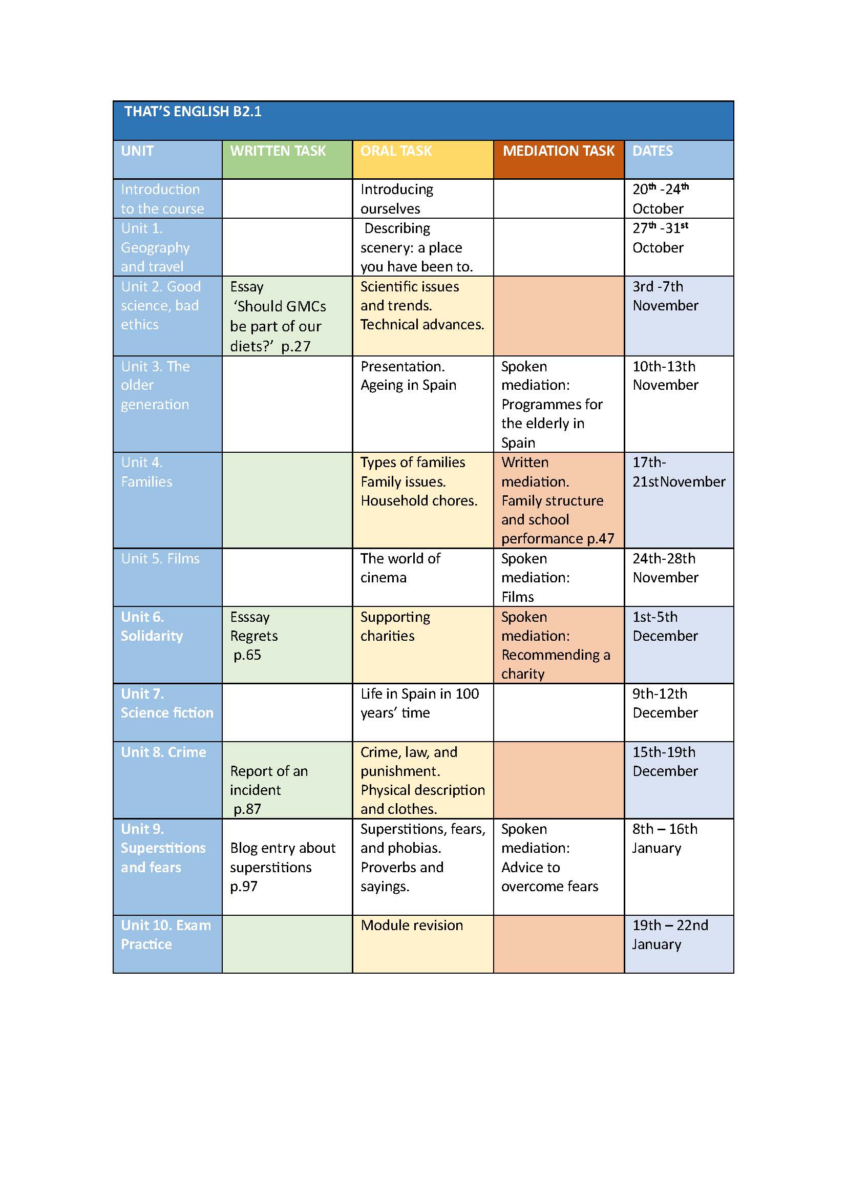 TE temporalizaci&oacute;n B2.1. 25 26 - Planificaci&oacute;n de tareas