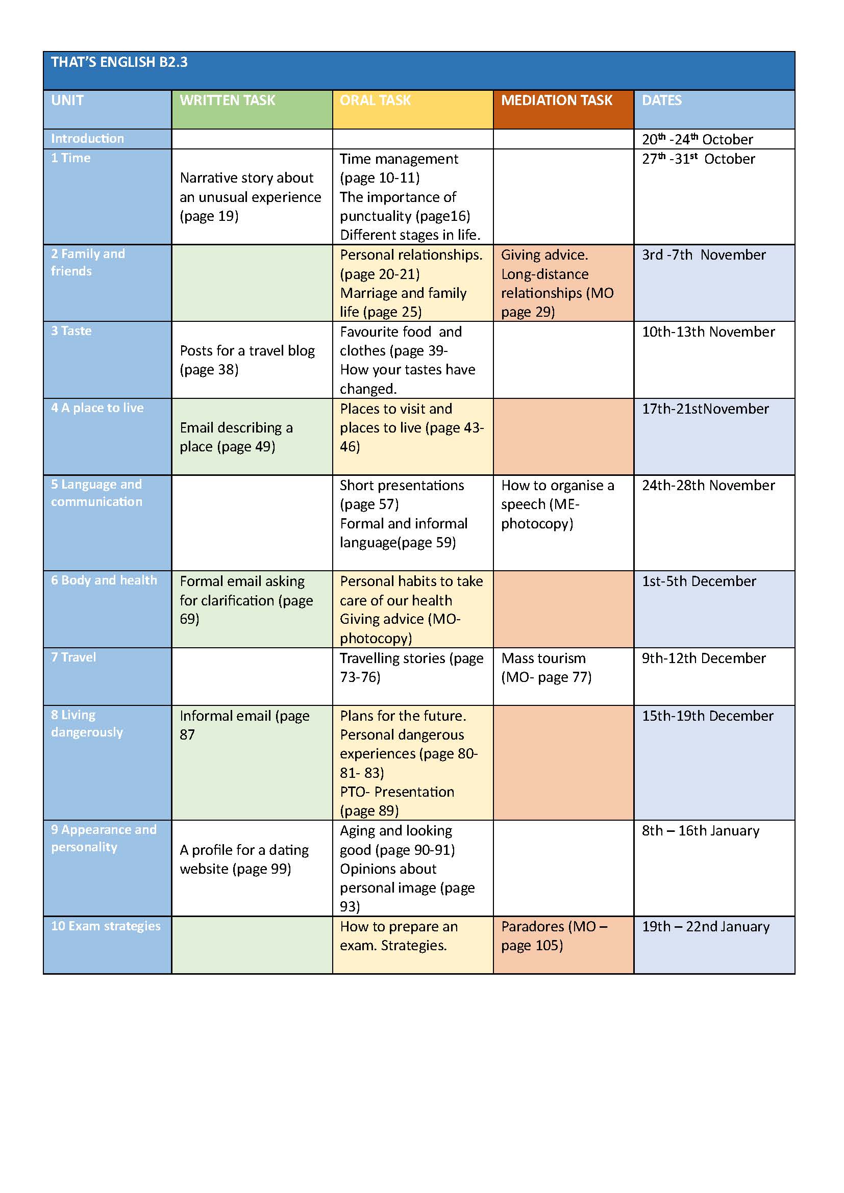 TE temporalizaci&oacute;n B2.3 25 26 - Planificaci&oacute;n de tareas
