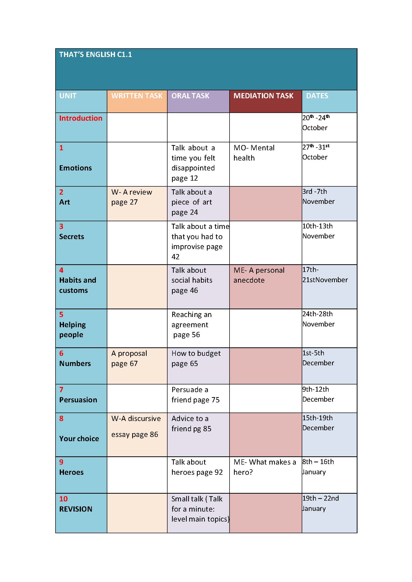 TE temporalizaci&oacute;n C1.1 25 26 - Planificaci&oacute;n de tareas